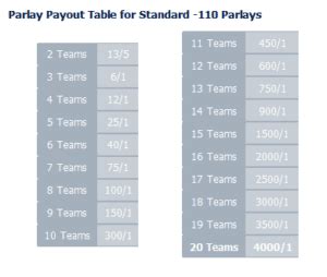 10 team parlay odds calculator